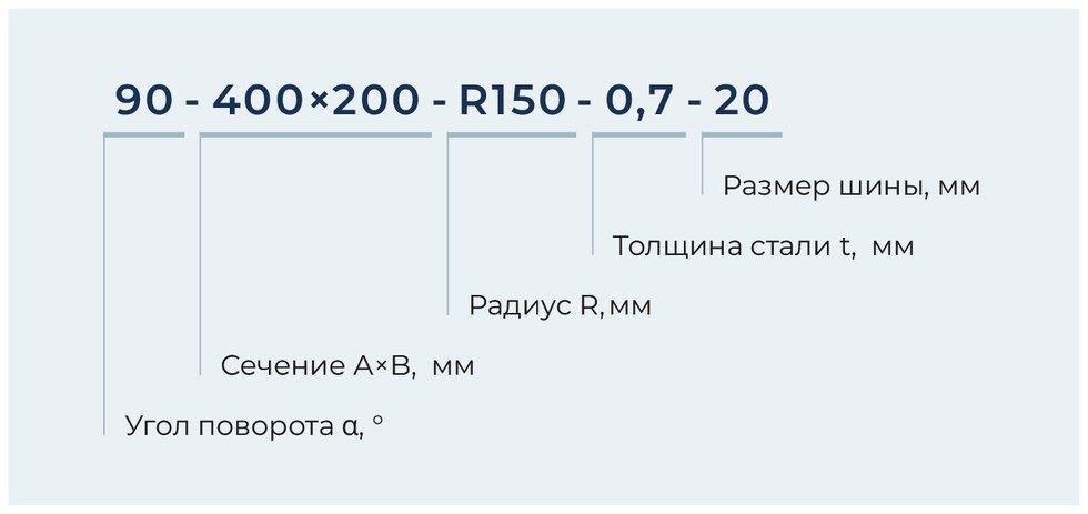 Условное обозначение и типы исполнения