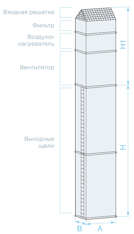 Габаритные размеры и схема — Промышленная воздушная тепловая завеса SVZS
