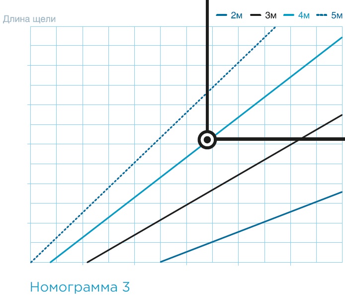 Технические характеристики — Промышленная воздушная тепловая завеса SVZS