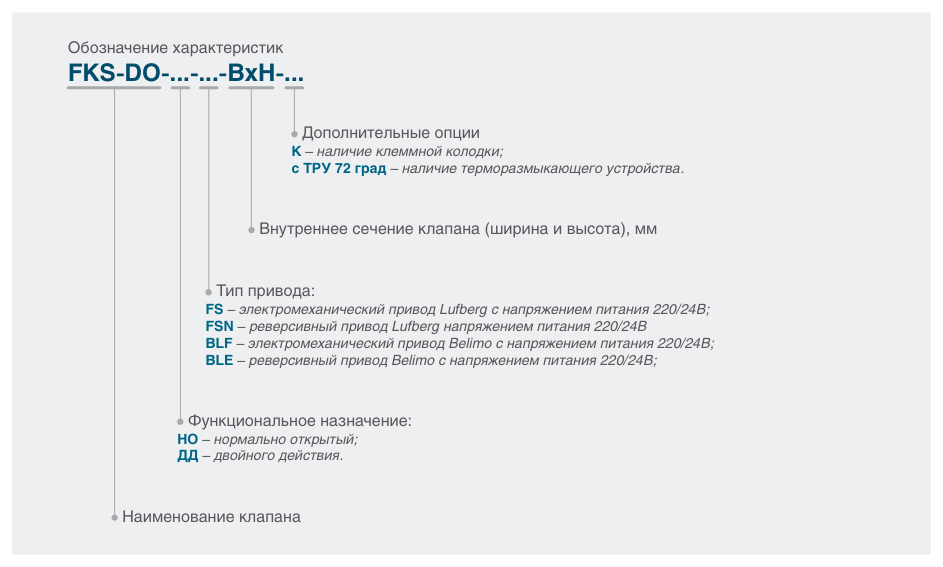 Схема и габаритные размеры — Клапан двойного действия FKS-1М(15)