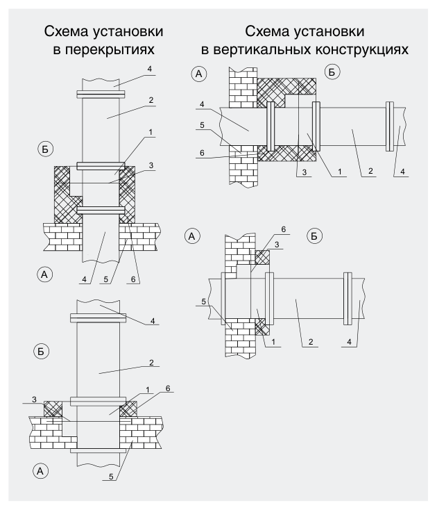 Обозначение характеристик — Клапан противопожарный FKS-2 (120)