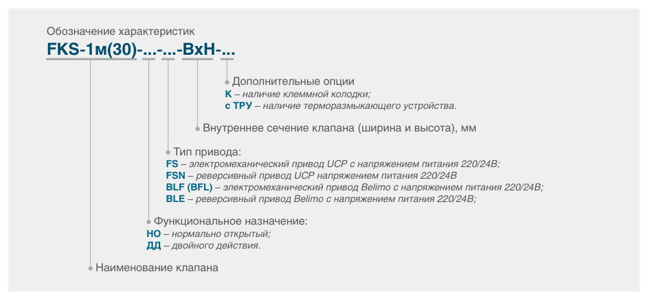 1—кассета из двух клапанов, 2—кассета из двух клапанов — Клапан противопожарный FKS-1М(30) ДД