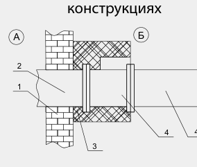 Схема и габаритные размеры — Клапан противопожарный FKS-1М(30) ДД